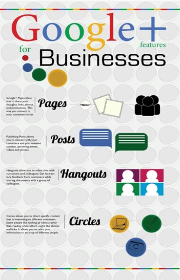 Google + business 