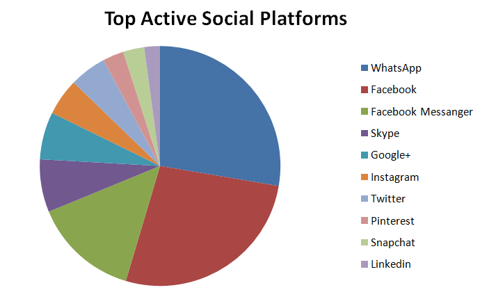Top-Digital-Marketing-Trends-of social media