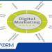 right digital marketing tips for business