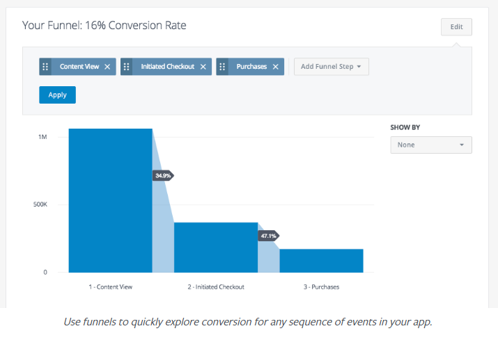 Facebook Analytics for Apps