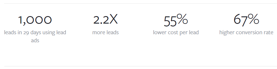 Facebook Conversion Rate of Trip Notice Travel Inc