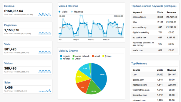 perfecr_ecommerce_dashboard-blog