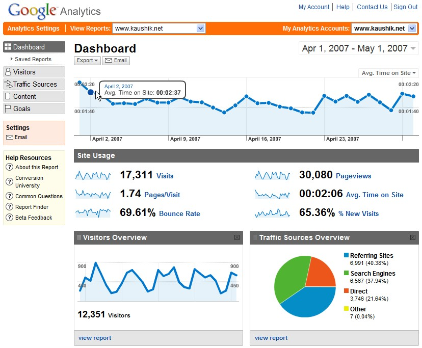 GOOGLE ANALYTICS