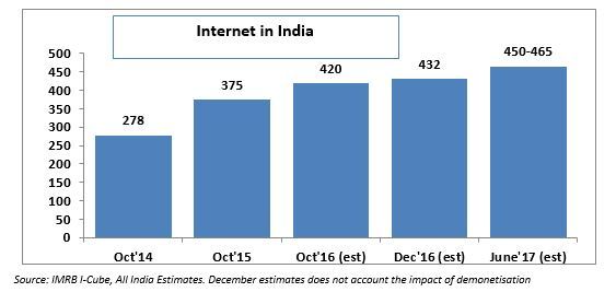 Internet user