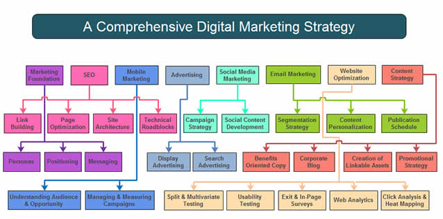 Digital-Marketing-Strategy