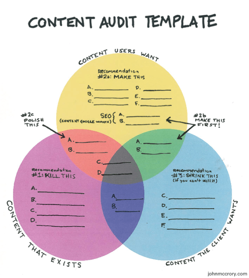 Content Audit Template 