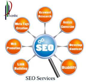 SEO agency Noida