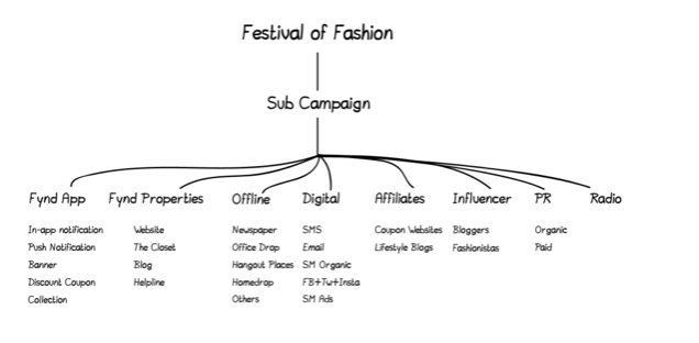 Festival of Fashion 2