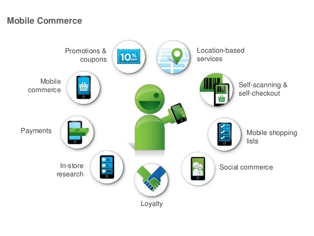 Mobile Commerce - The Next Big Thing in 2018