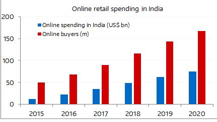 Mobile Commerce - The Next Big Thing in 2018