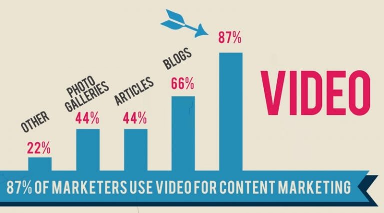 Video Marketing 