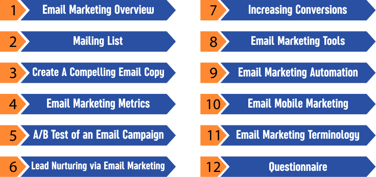 Beginner's Guide to Email Marketing