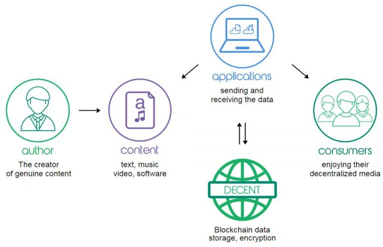 blockchain