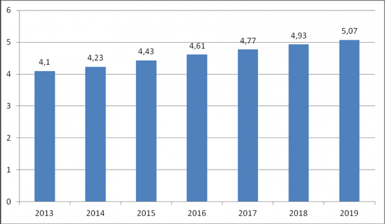 Number-of-mobile-phone-users-in