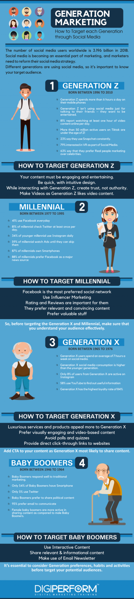 How to Target each Generation through Social Media?