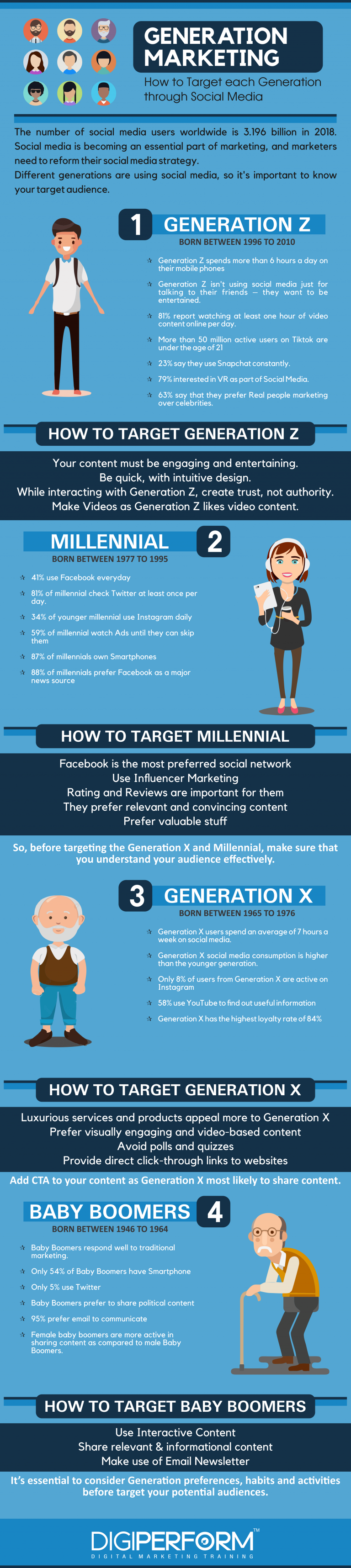 generation-Marketing_Infographic