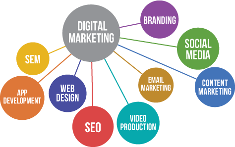 digital-marketing-strategy