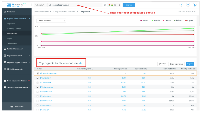 Competitor Research Tool