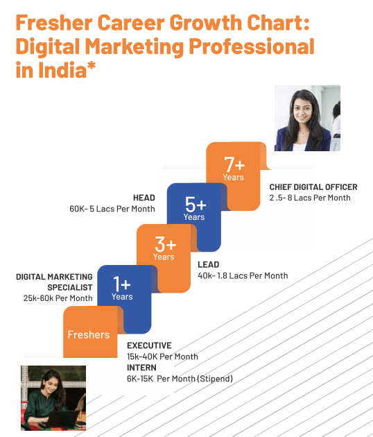 CAREER GROWTH IN DIGITAL MARKETING