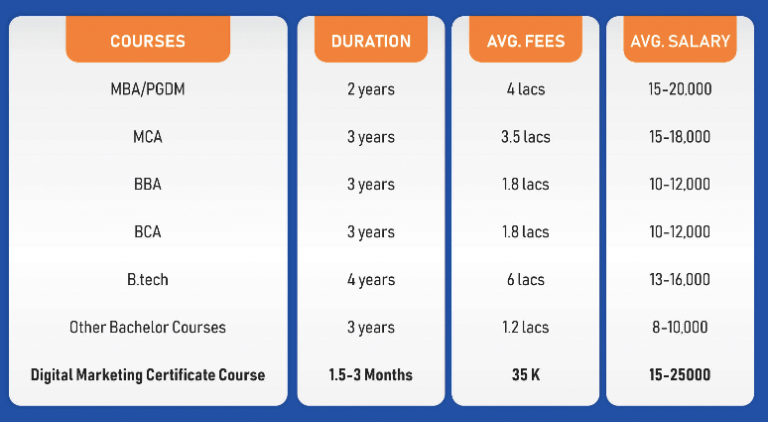 Digital-Marketing-Course-Compari