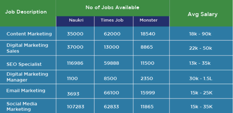 Digital-Marketing-Salaries