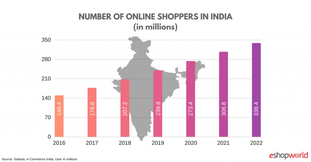 India-online-shopping