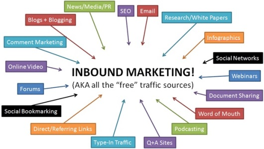 SEO Content and Inbound Marketing