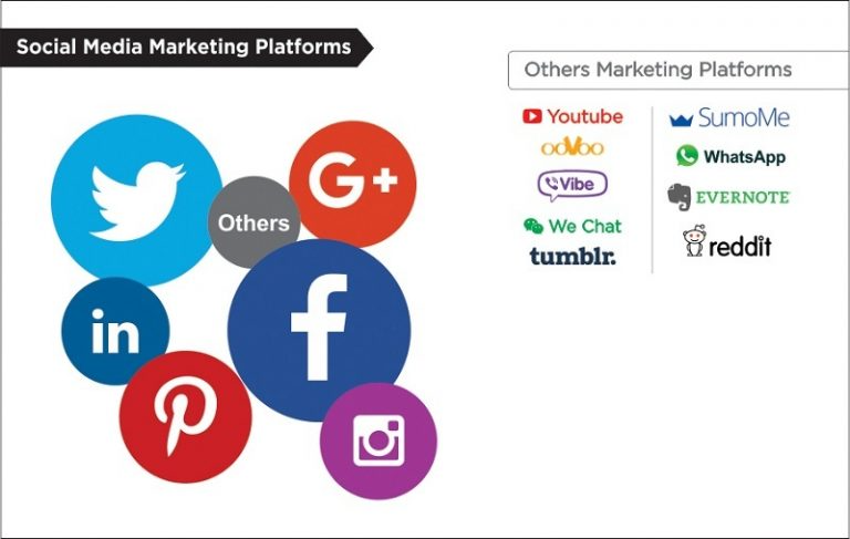 Social-Media-Marketing-platforms