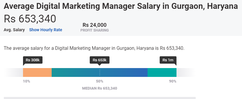 digital-marketing-jobs-in-gurgaon