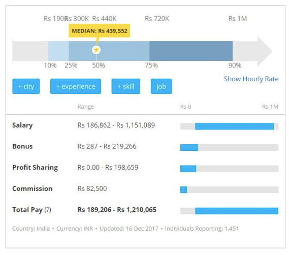 Digital marketing jobs