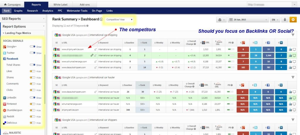 Rank Ranger Competitors Dashboard