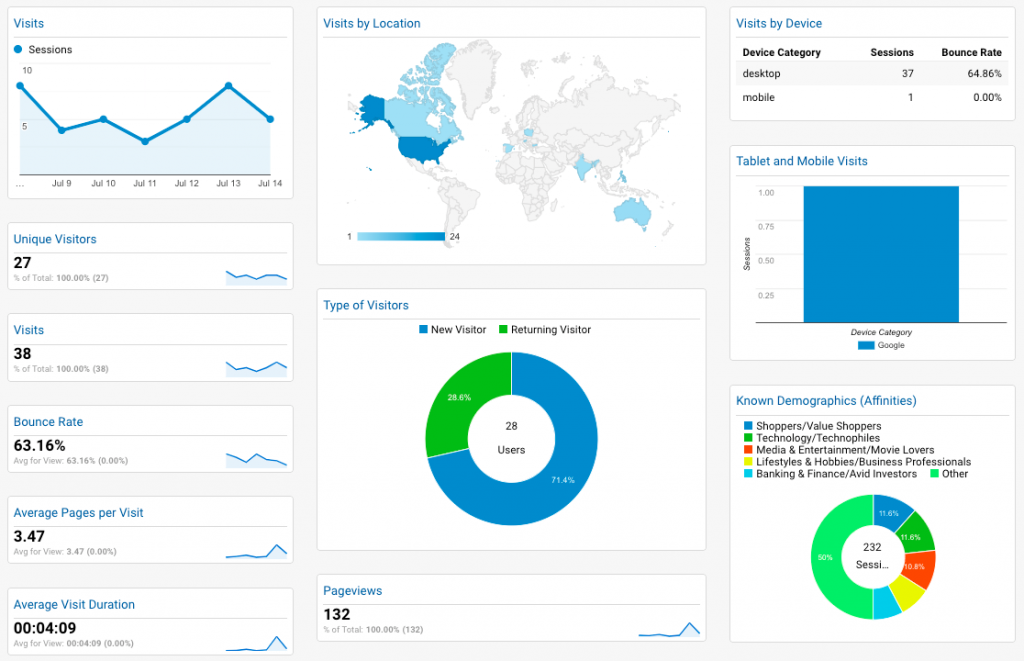 google analytics