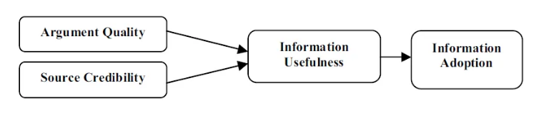 word-of-mouth model