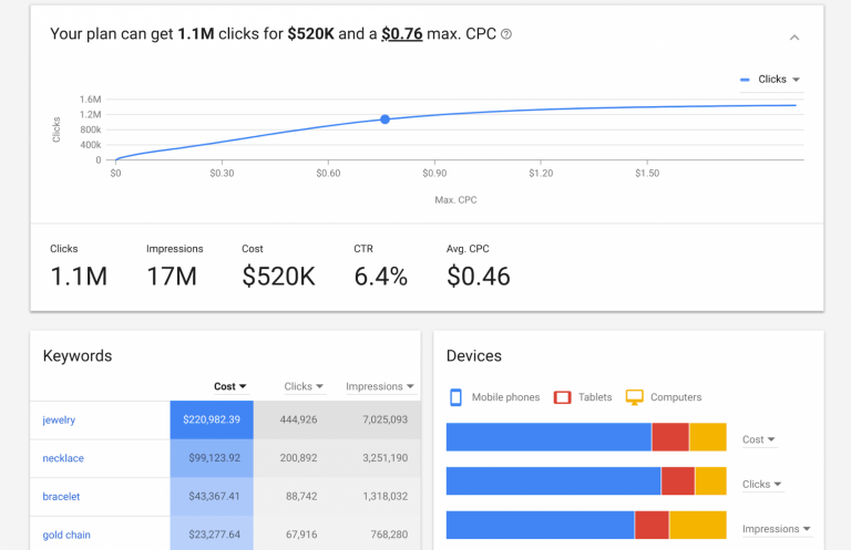 Google Keyword Planner Tool