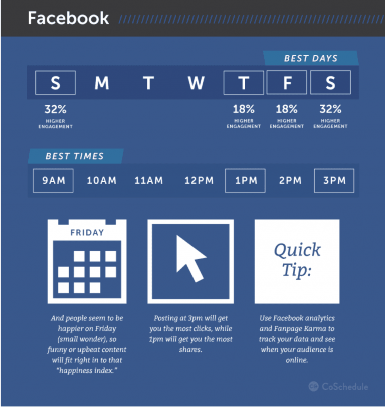 Strategize posting time