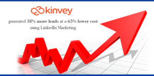 How Kinvey Used LinkedIn Marketing For generating leads at a 65% lower cost?