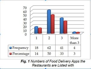 Stats