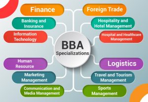 BBA Specializations