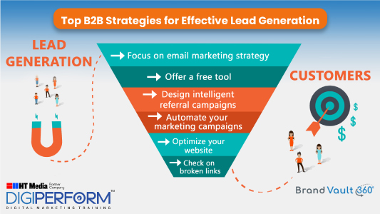 Top B2B Strategies for Effective Lead Generation