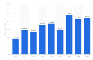 jobs stats 