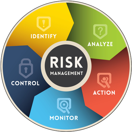 Risk Management